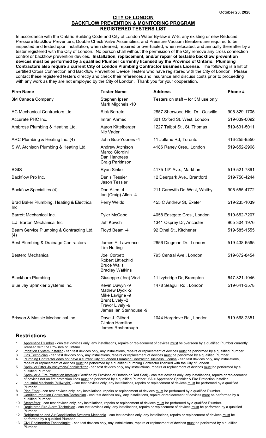 Registered Tester List