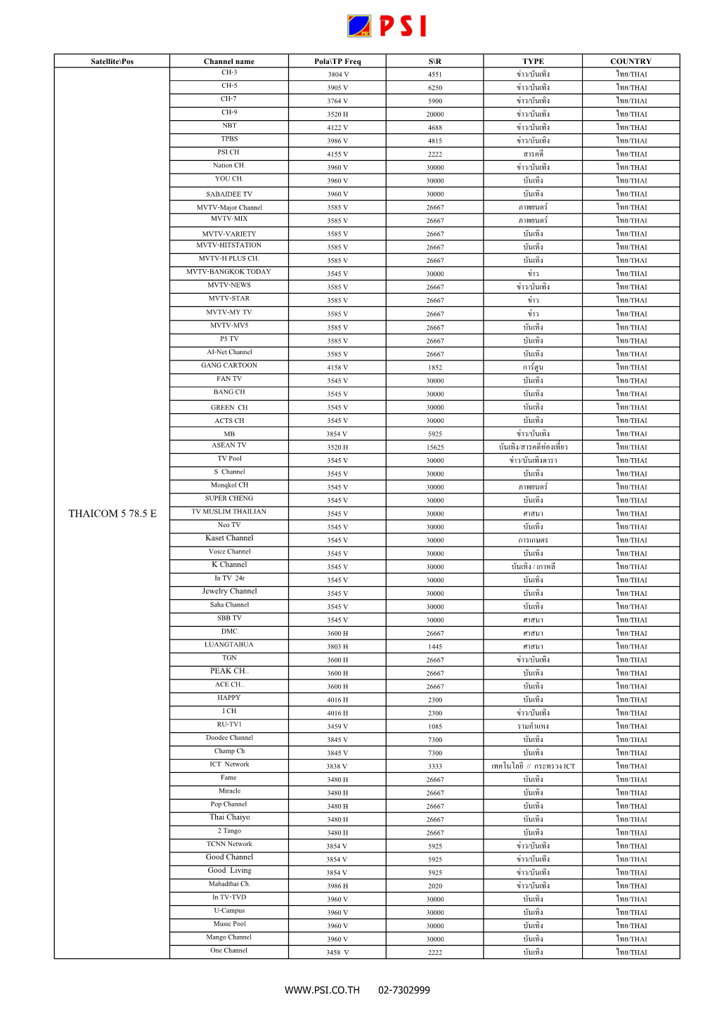 Thaicom 5 78.5 E