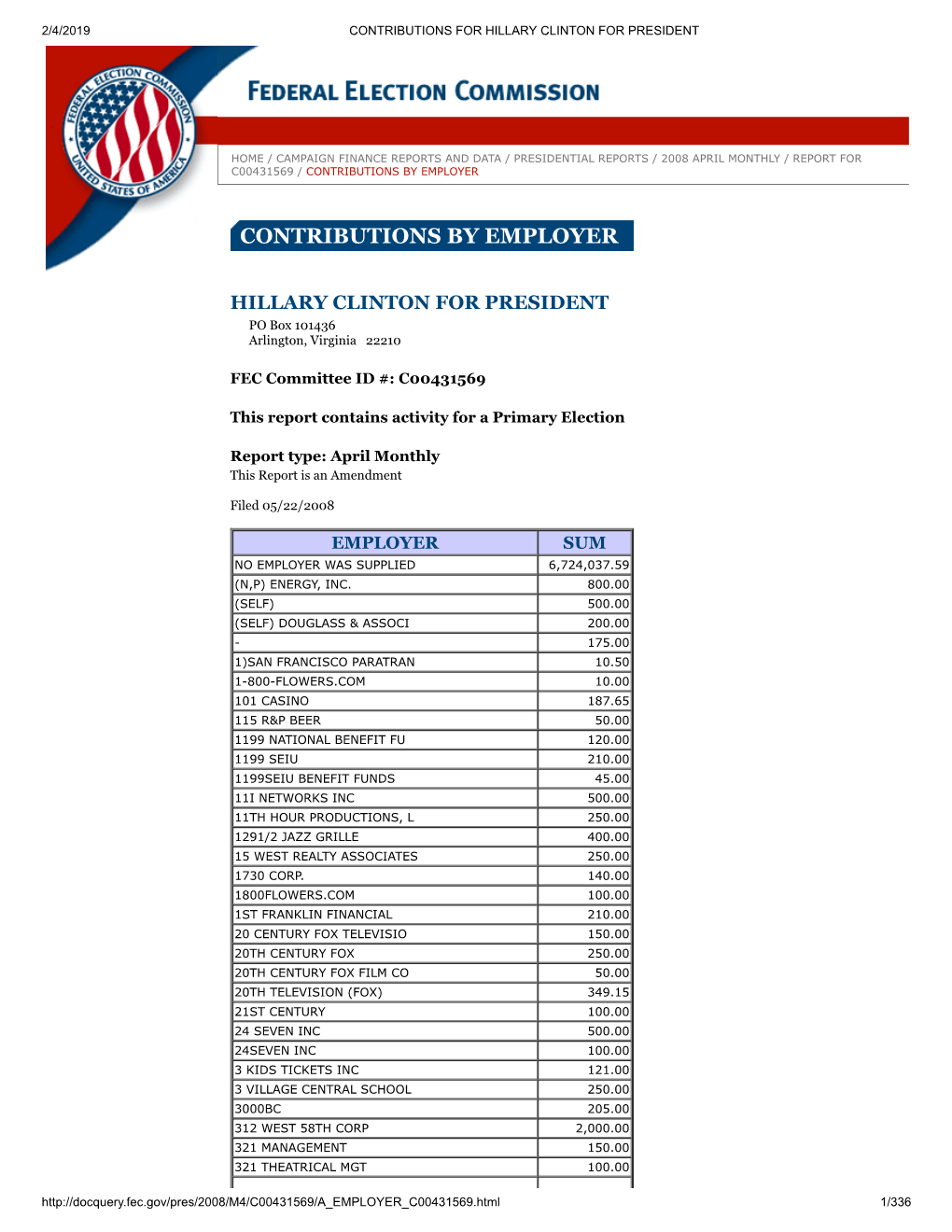 Contributions by Employer