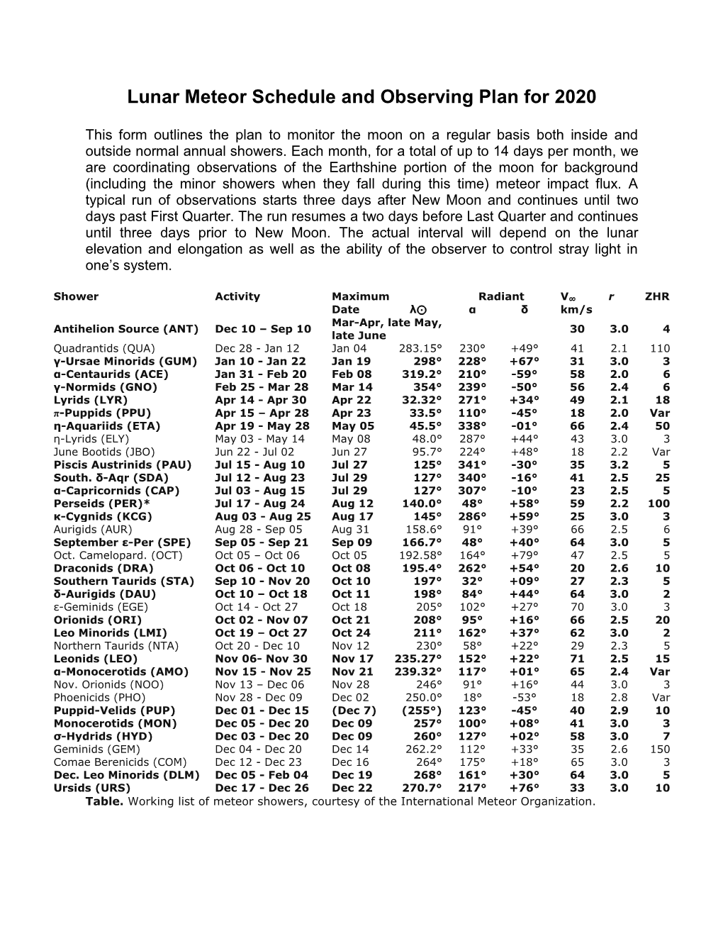 Lunar Meteor Schedule and Observing Plan for 2020