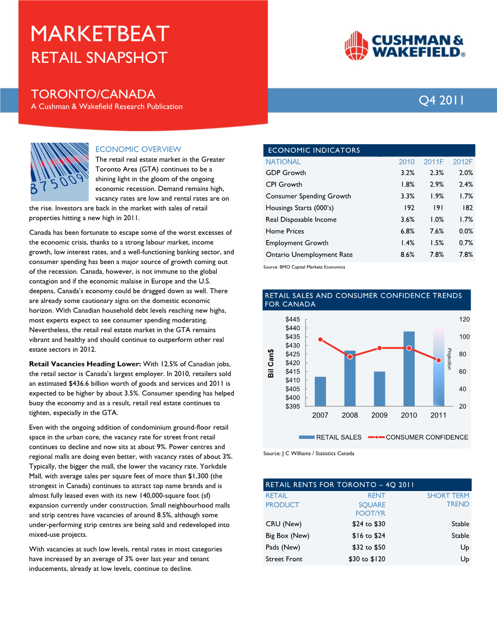 GTA Retail Market Re