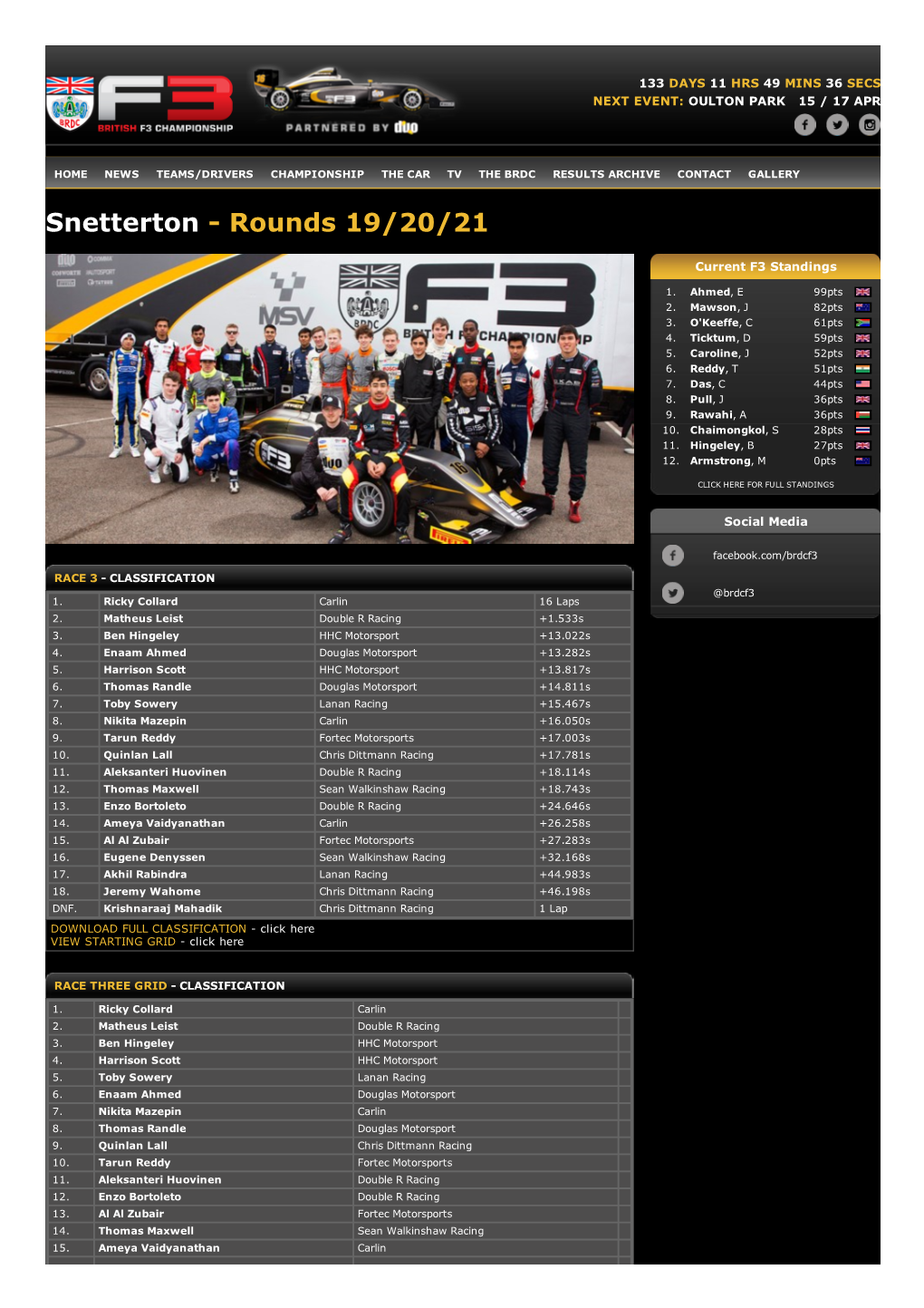 Snetterton Results