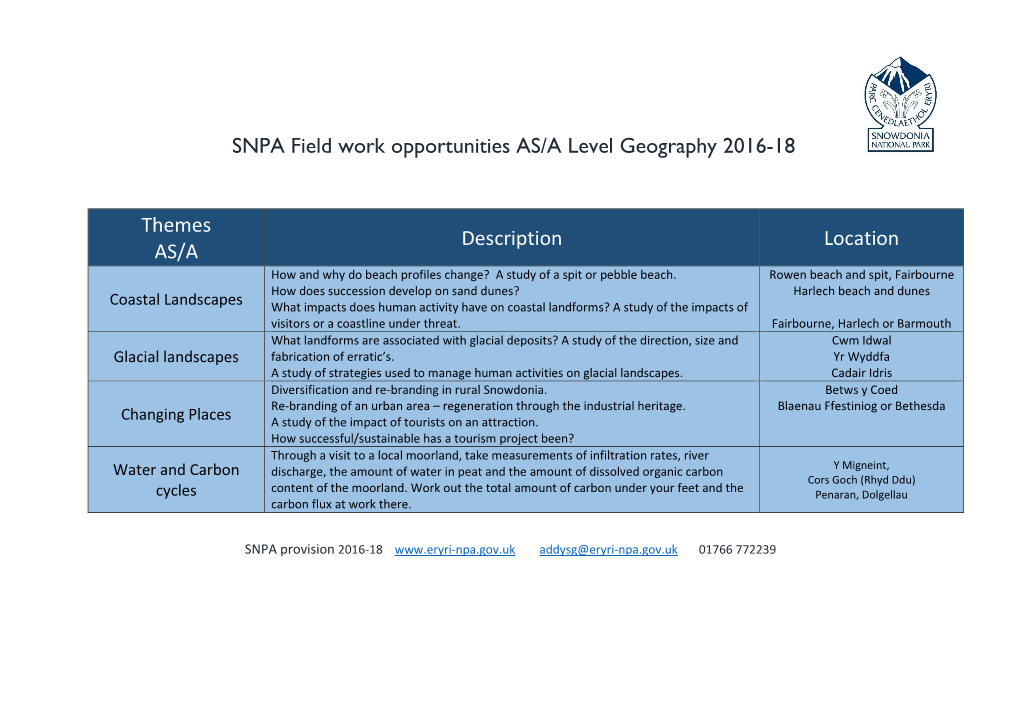 SNPA Field Work Opportunities AS/A Level Geography 2016-18 Themes
