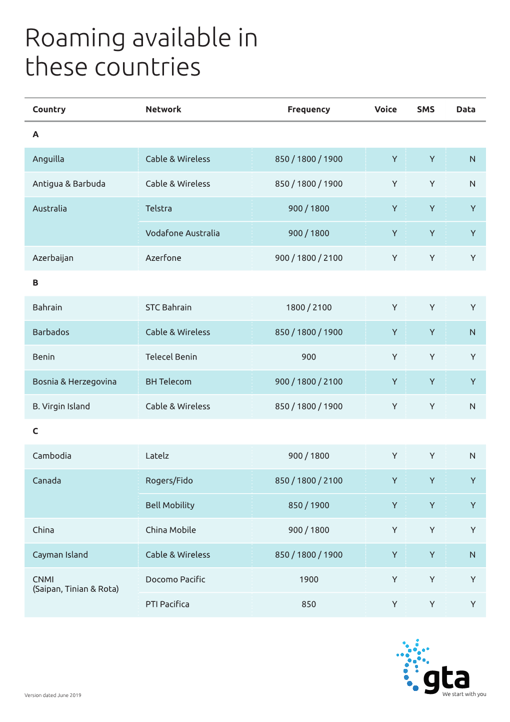 Roaming Available in These Countries