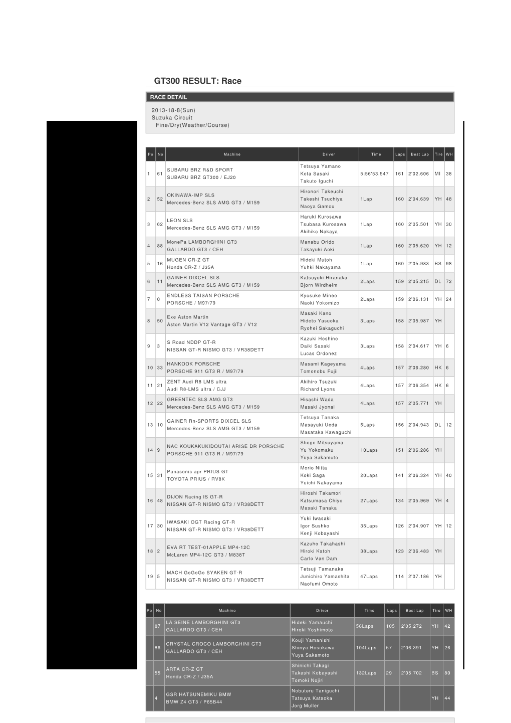 GT300 RESULT: Race