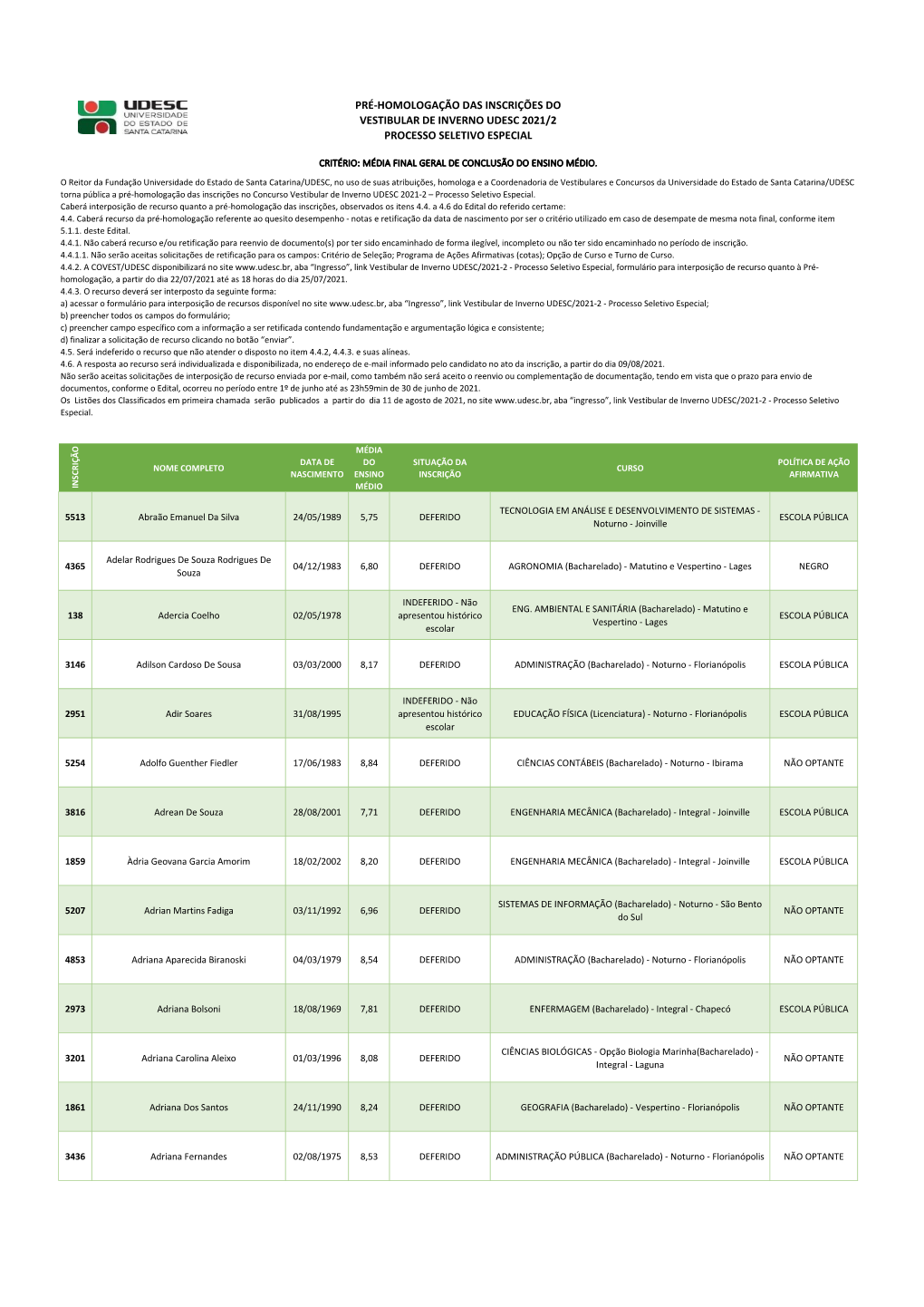 Pré-Homologação Das Inscrições Do Vestibular De Inverno Udesc 2021/2