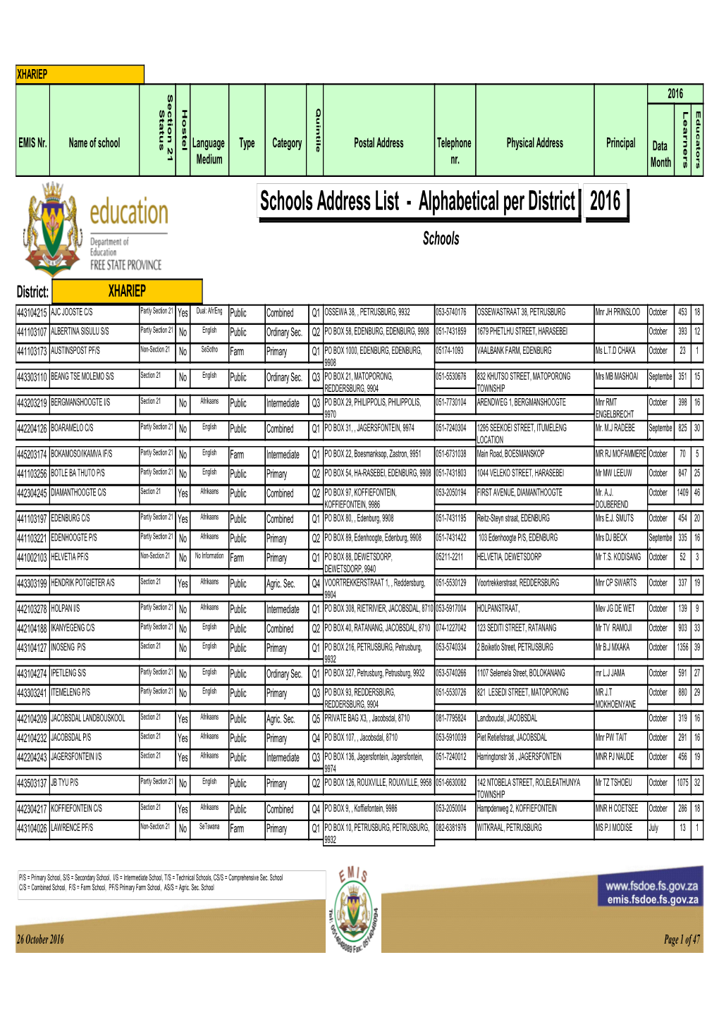 Schools Address List - Alphabetical Per District 2016 Schools