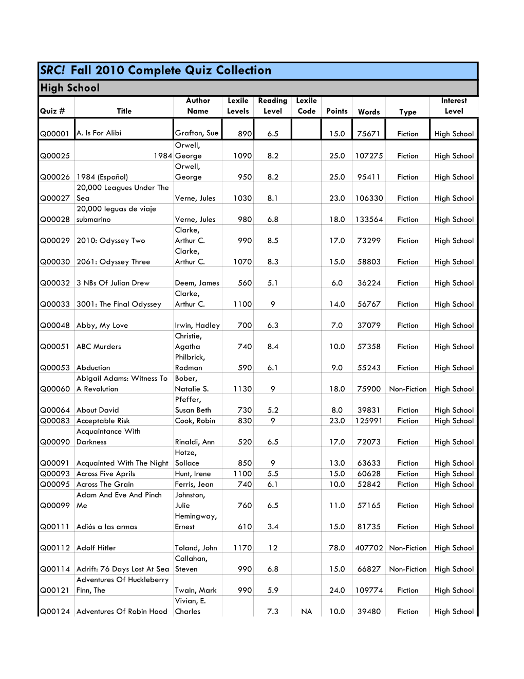 SRC Book List