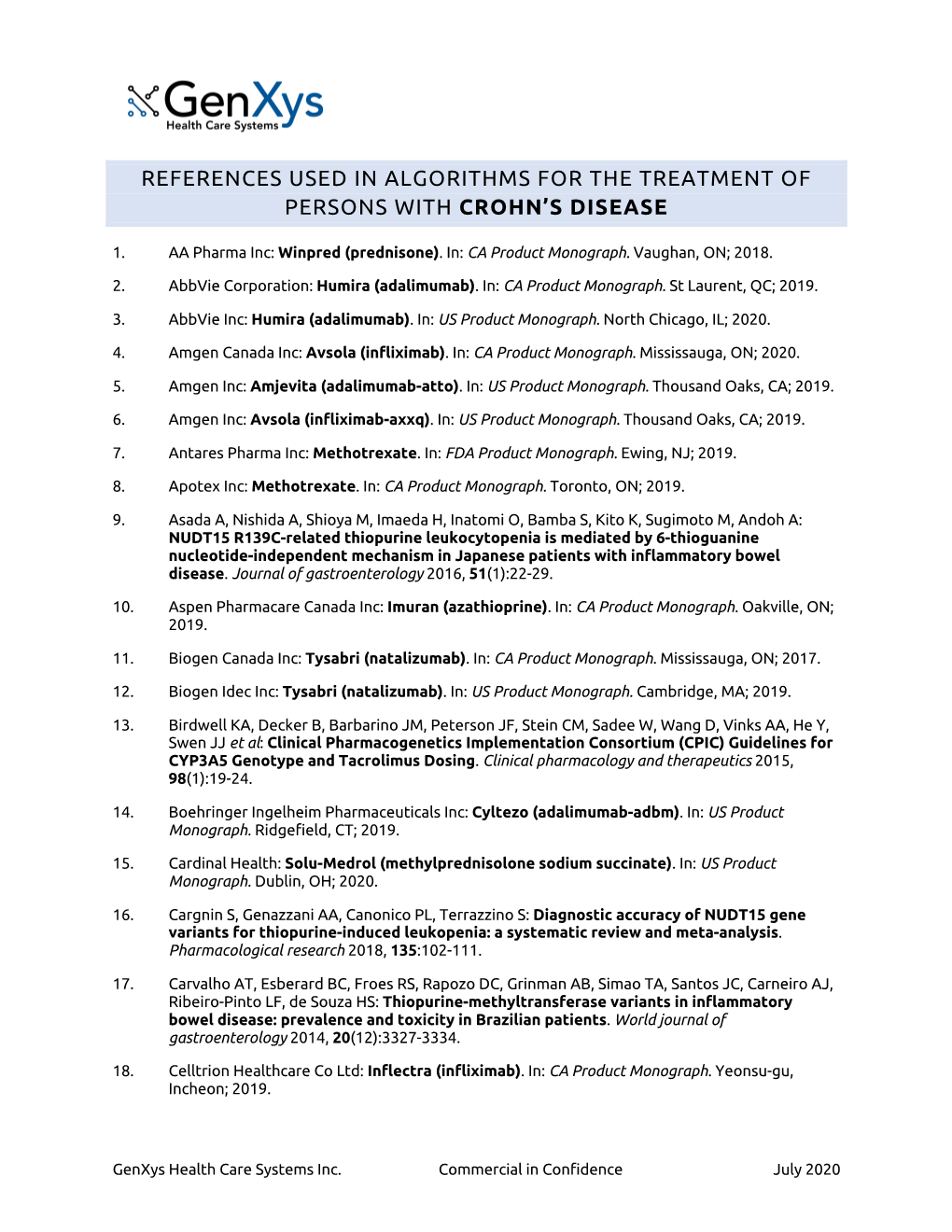 References Used in Algorithms for the Treatment of Persons with Crohn’S Disease