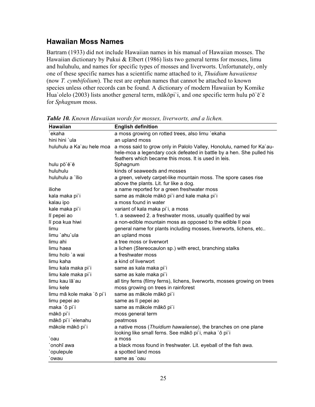 Hawaiian Moss Names Bartram (1933) Did Not Include Hawaiian Names in His Manual of Hawaiian Mosses