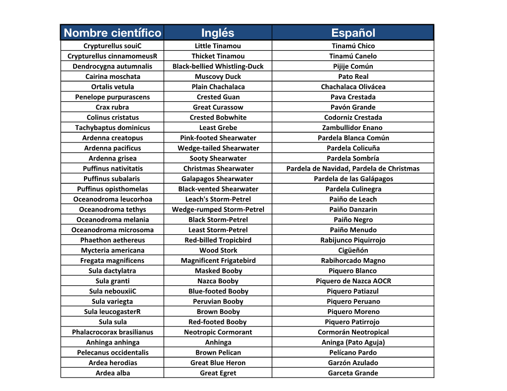 Lista Oficial PN