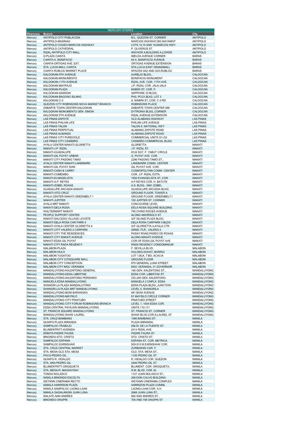Pharmacy Branch Location City Mercury ANTIPOLO CITY POBLACION M.L