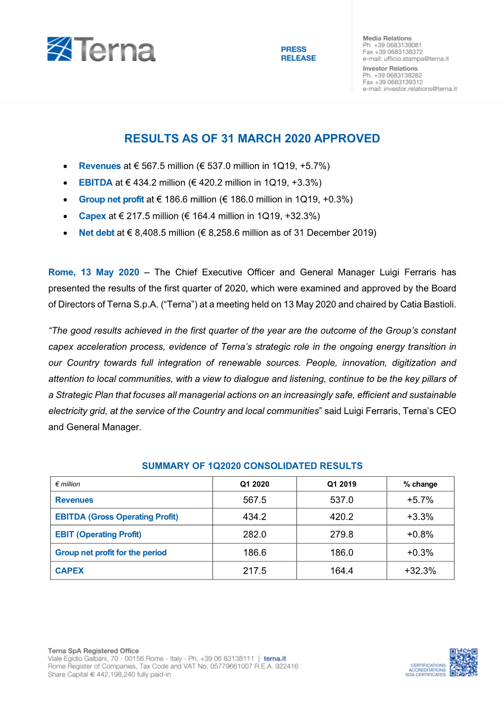 Results As of 31 March 2020 Approved