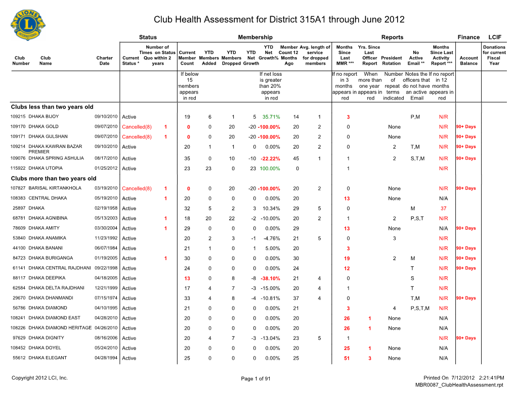 Club Health Assessment for District 315A1 Through June 2012