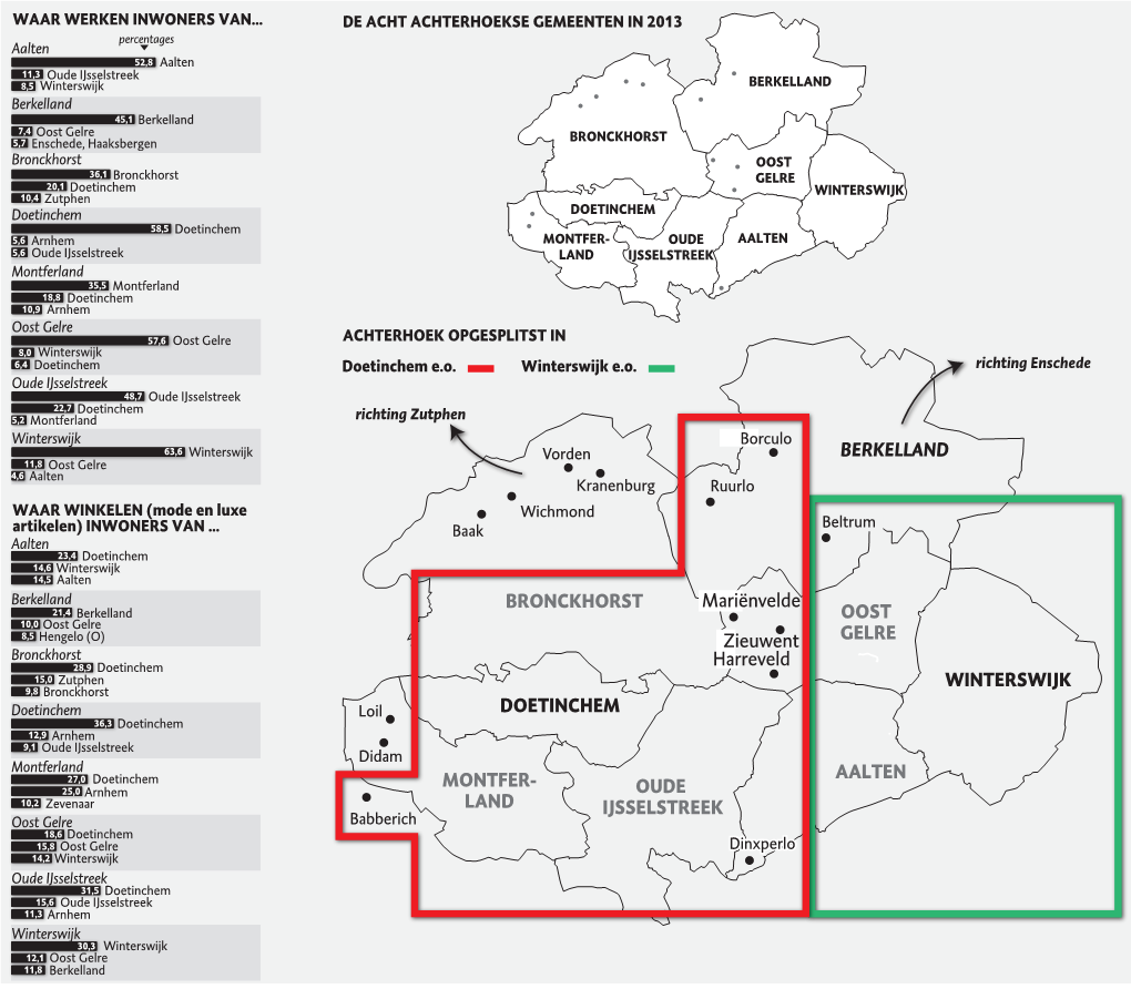 7000 Gemeenten Achterhoek