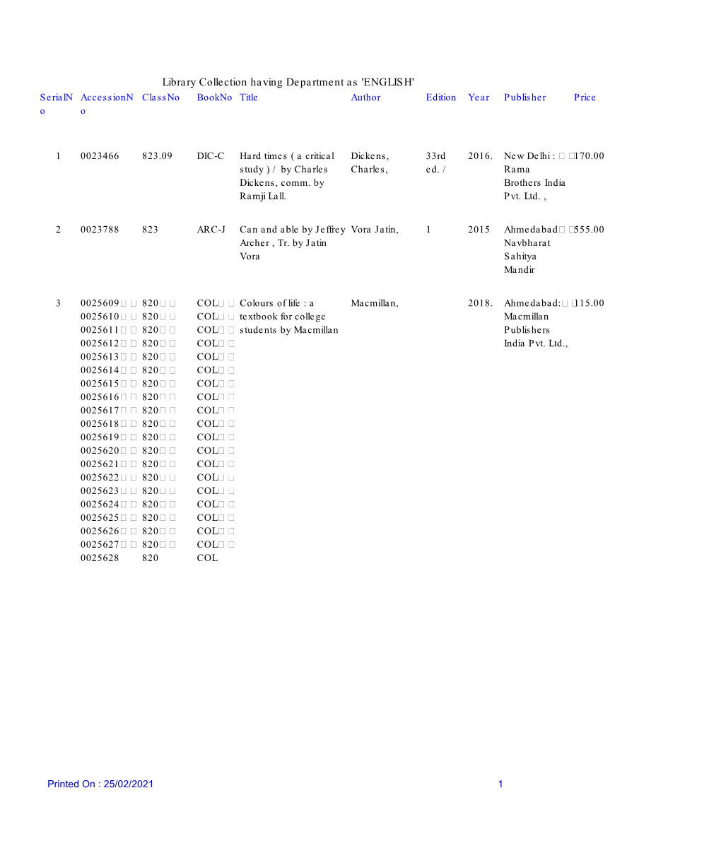 Library Collection Having Department As 'ENGLISH' Serialn Accessionn Classno Bookno Title Author Edition Year Publisher Price O O