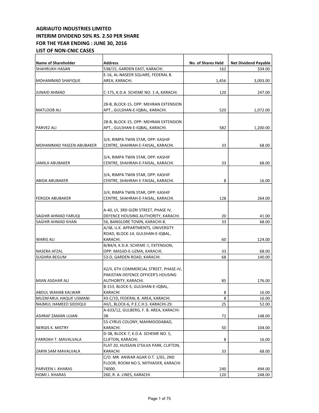 Agriauto Industries Limited List of Noncnic Interim Dividend 2016 For