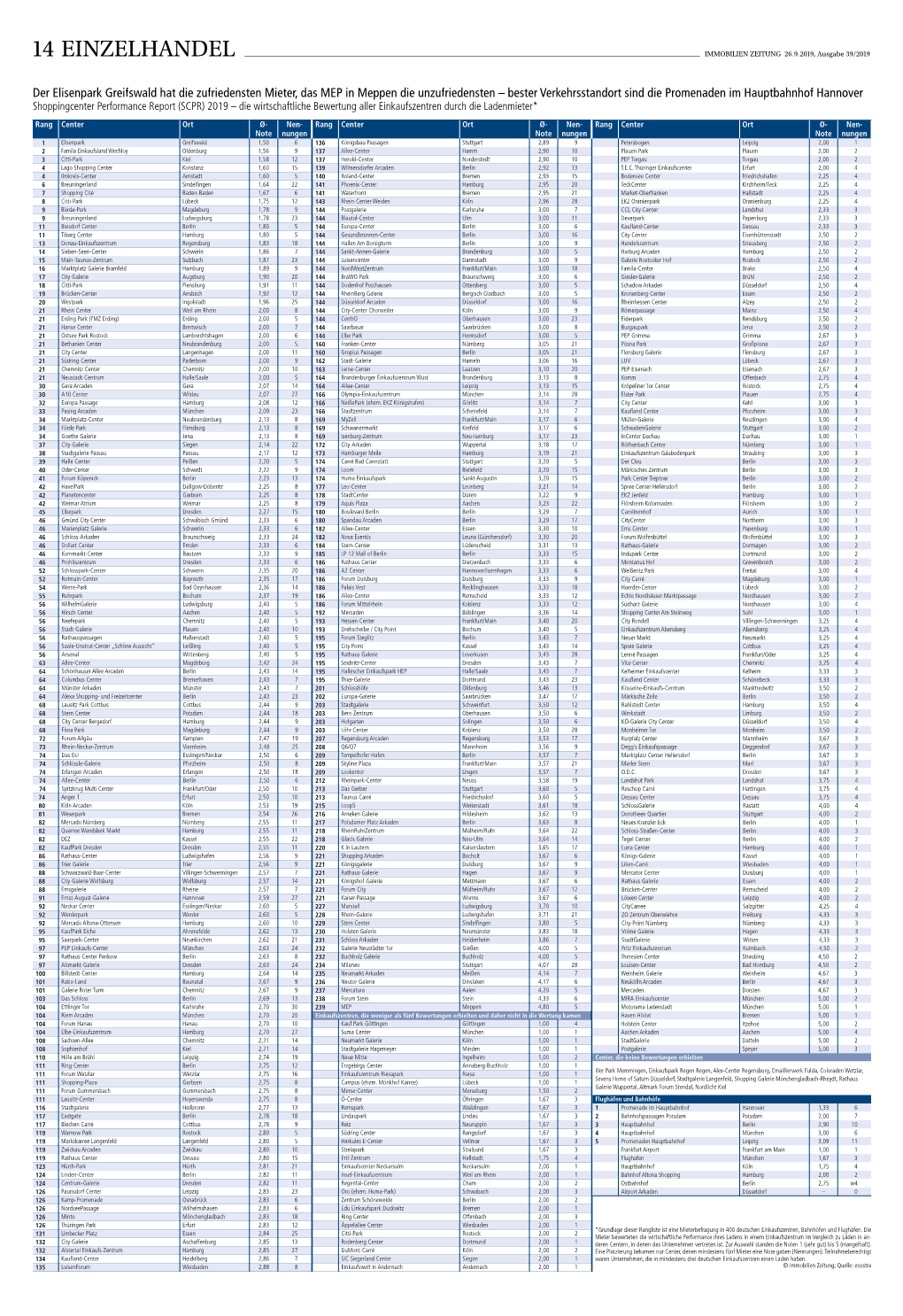 14 EINZELHANDEL IMMOBILIEN ZEITUNG 26.9.2019,Ausgabe 39/2019