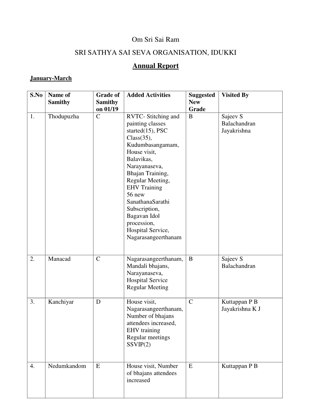 Idukki-District