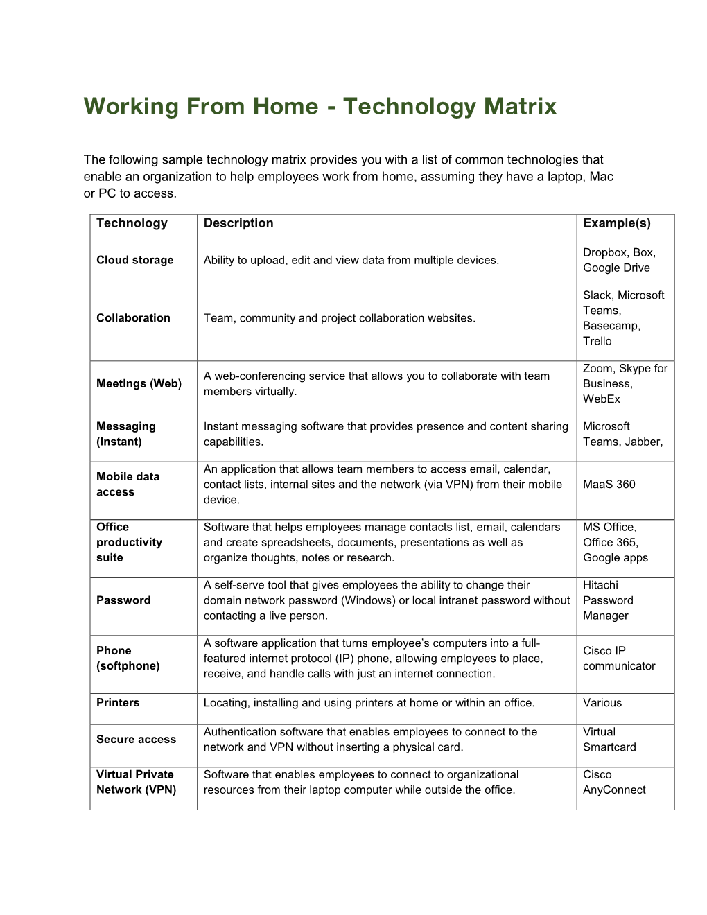 Technology Matrix