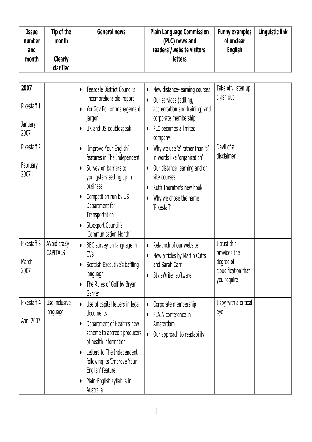 Issue Number and Month Tip of the Month Clearly Clarified General