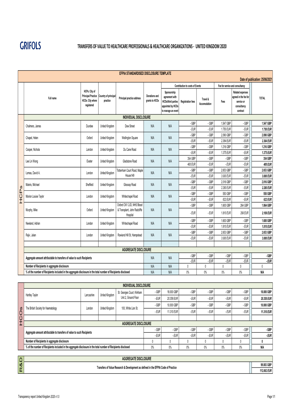 Transparency United Kingdom 2020