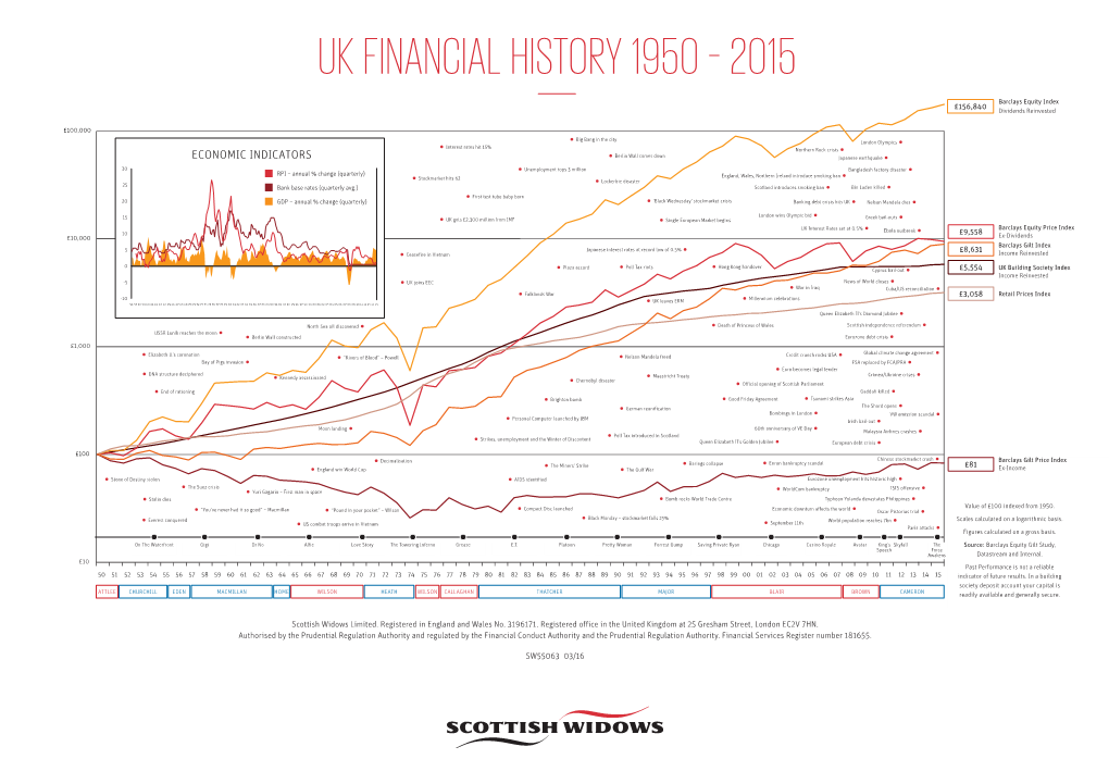 UK FINANCIAL HISTORY 1950 – 2015 Version FEBRUARY 2016 Operator Info