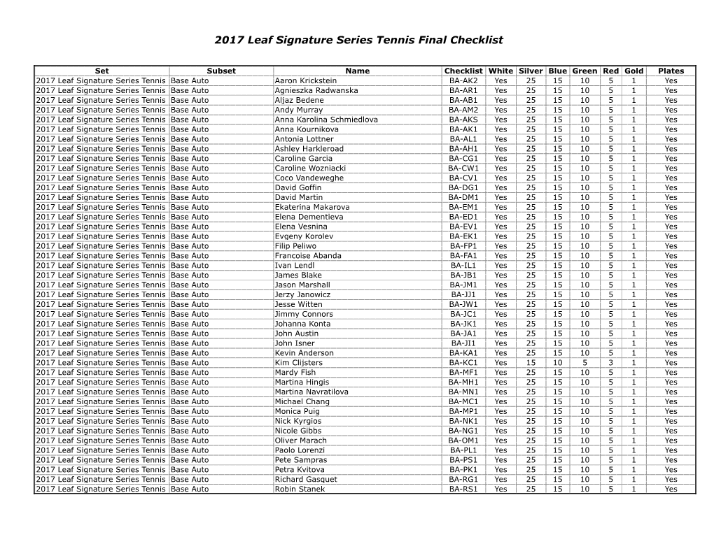 2017 Leaf Signature Series Tennis Final Checklist