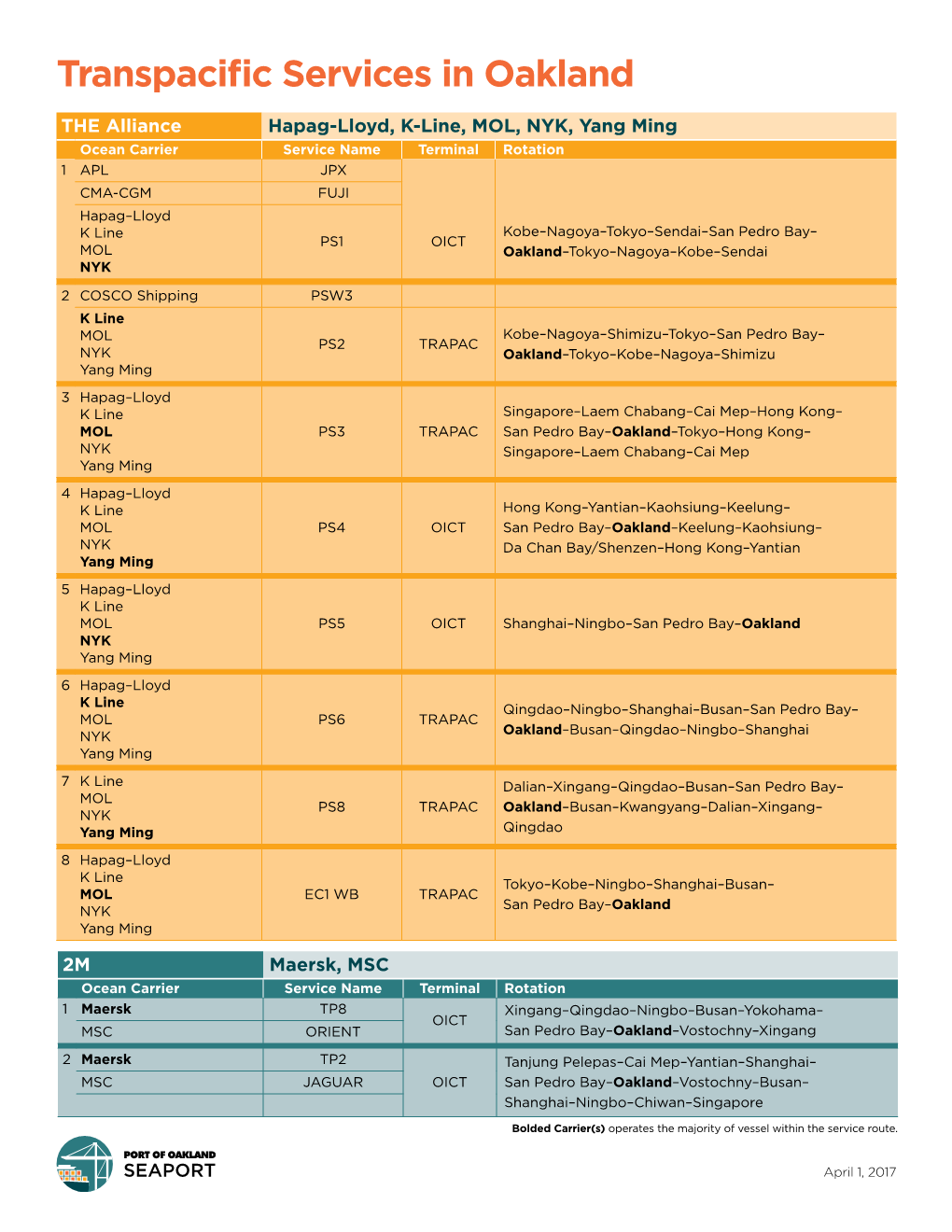 Transpacific Services in Oakland