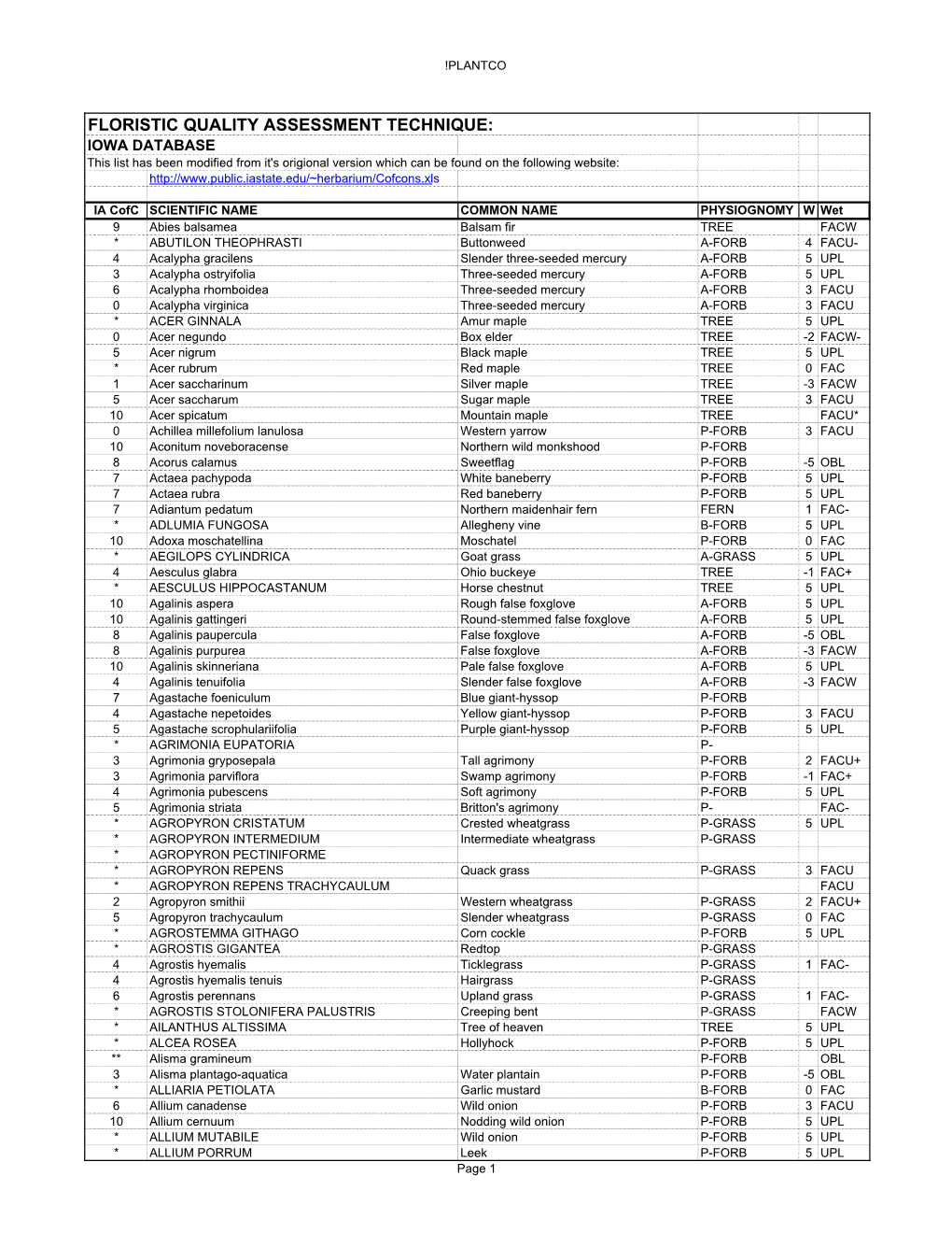 Complete Iowa Plant Species List