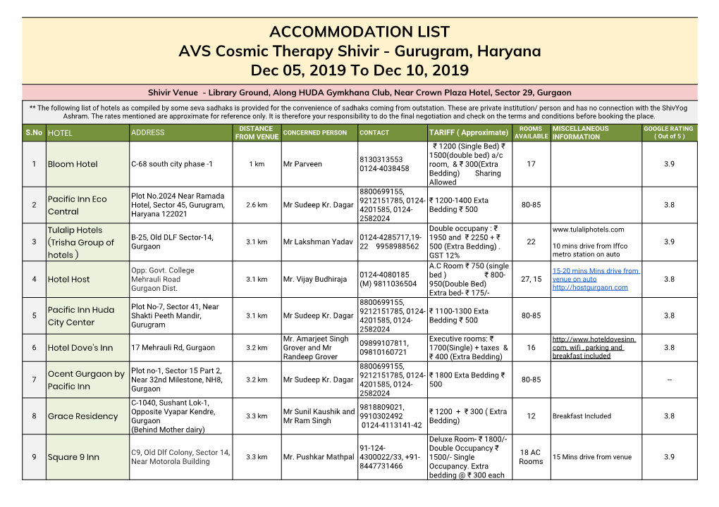 Gurugram, Haryana Dec 05, 2019 to Dec 10, 2019