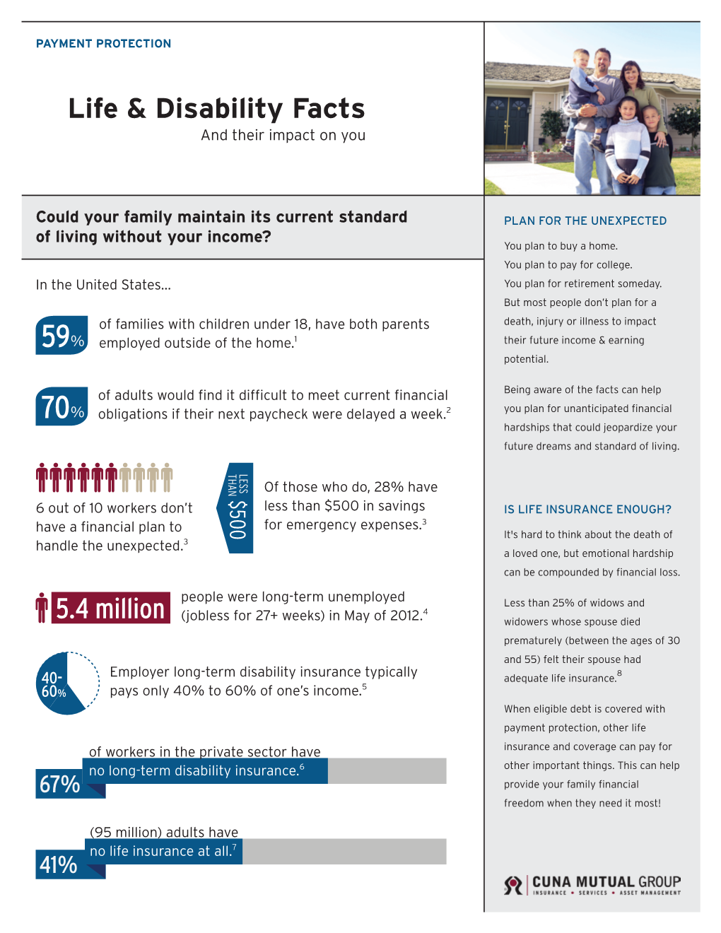 Life & Disability Facts
