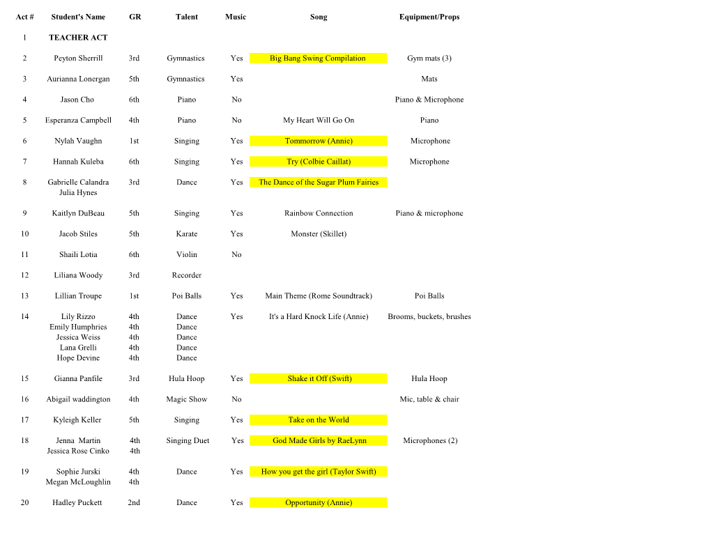 Act # Student's Name GR Talent Music Song Equipment/Props 1
