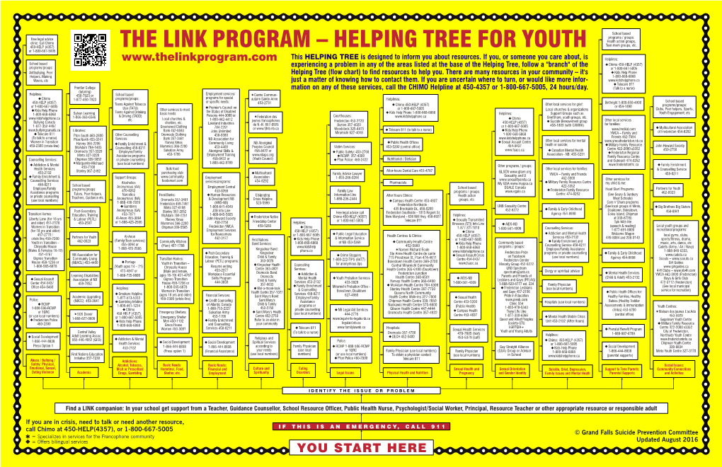LINK Ptogram Decisional Tree English