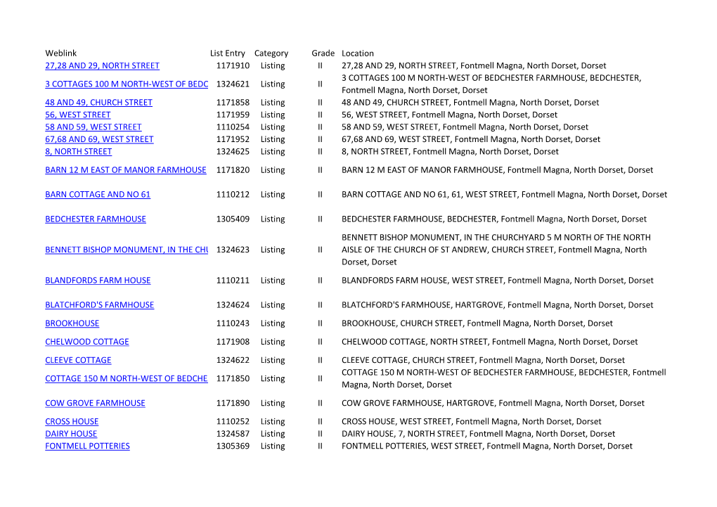 Weblink List Entry Category Grade Location 27,28 and 29, NORTH STREET 1171910 Listing II 27,28 and 29, NORTH STREET, Fontmell Ma