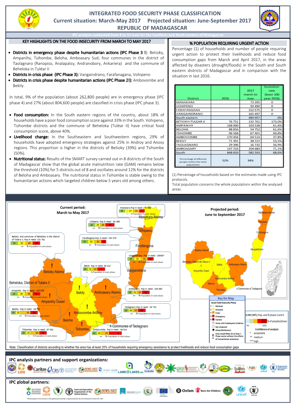 DOWNLOAD 1 IPC Madagascar Acutefi