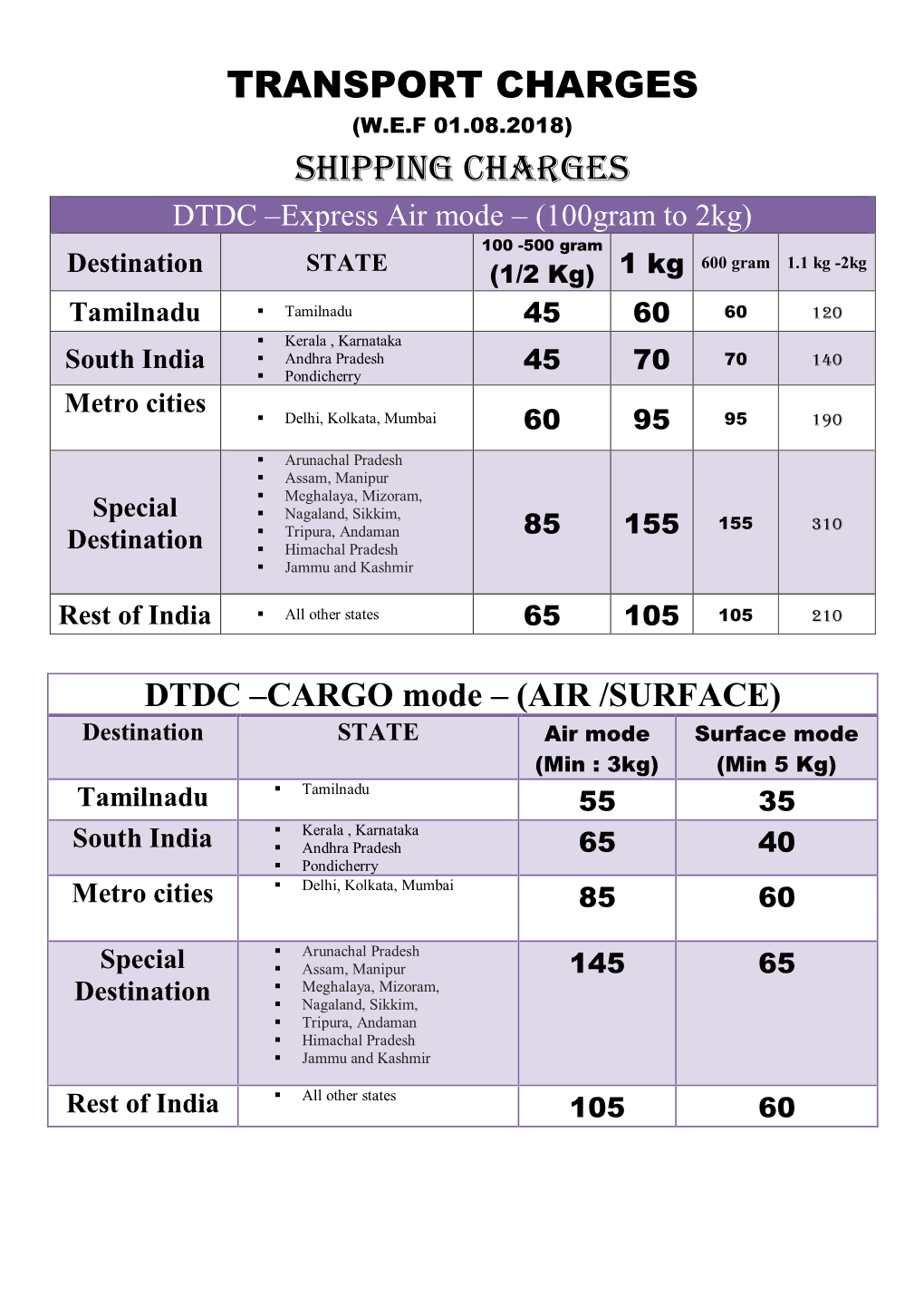 Transport Charges Shipping Charges