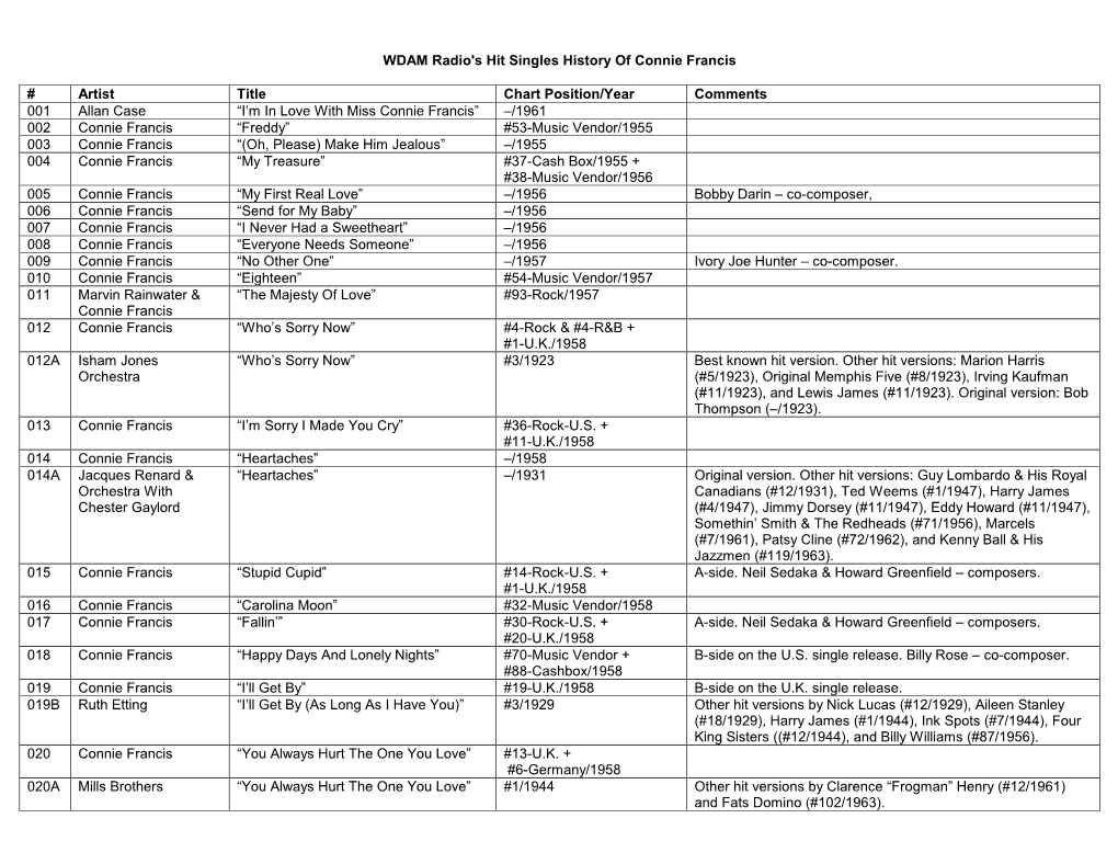 WDAM Radio's History of Connie Francis