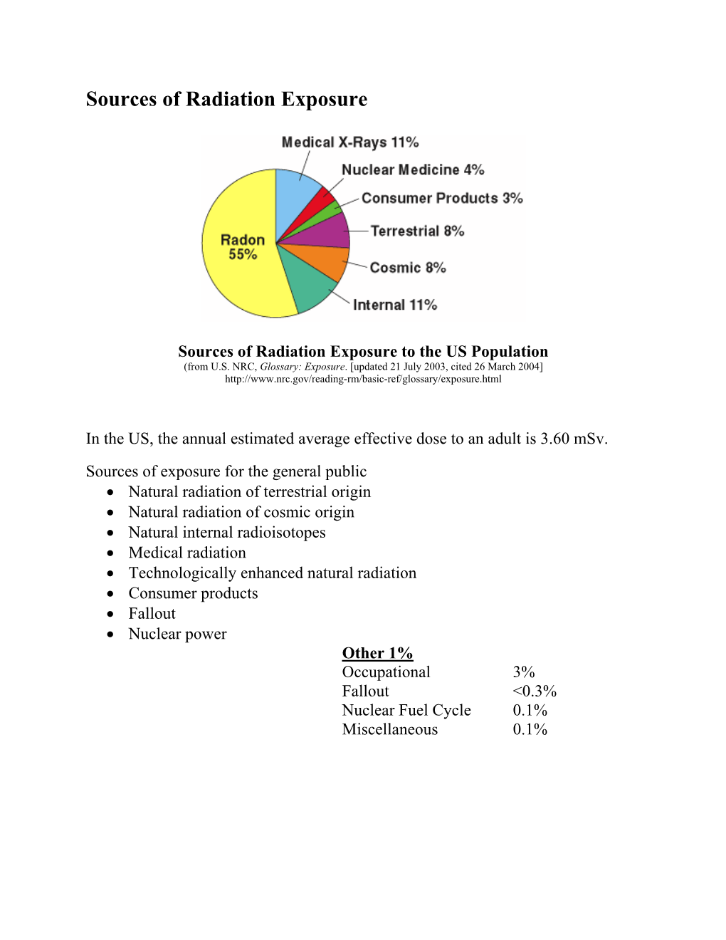 Radiation Weighting Factors