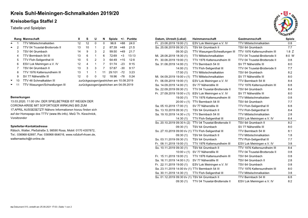 Kreis Suhl-Meiningen-Schmalkalden 2019/20 Kreisoberliga Staffel 2 Tabelle Und Spielplan