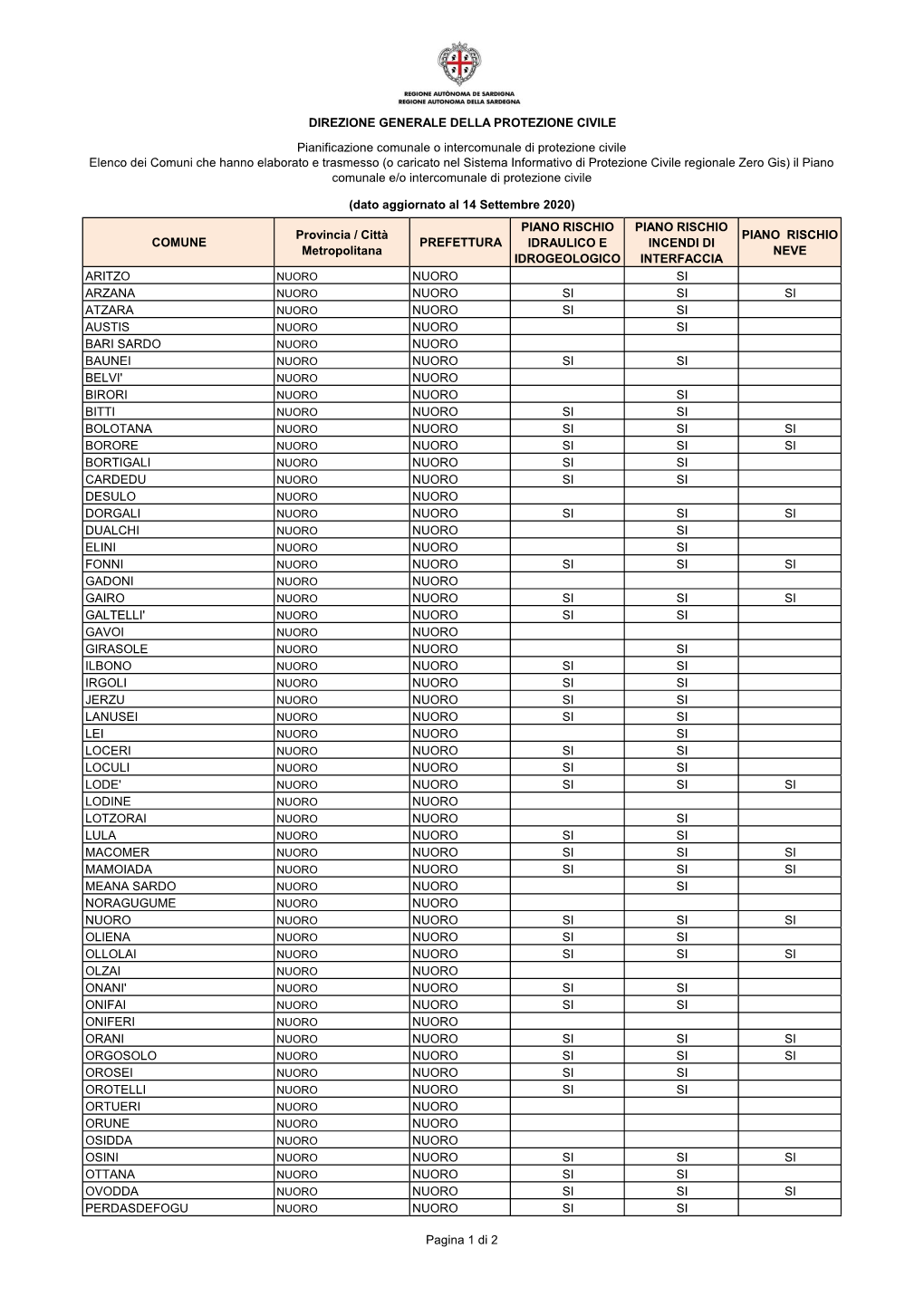 Report Pianificazione Comunale