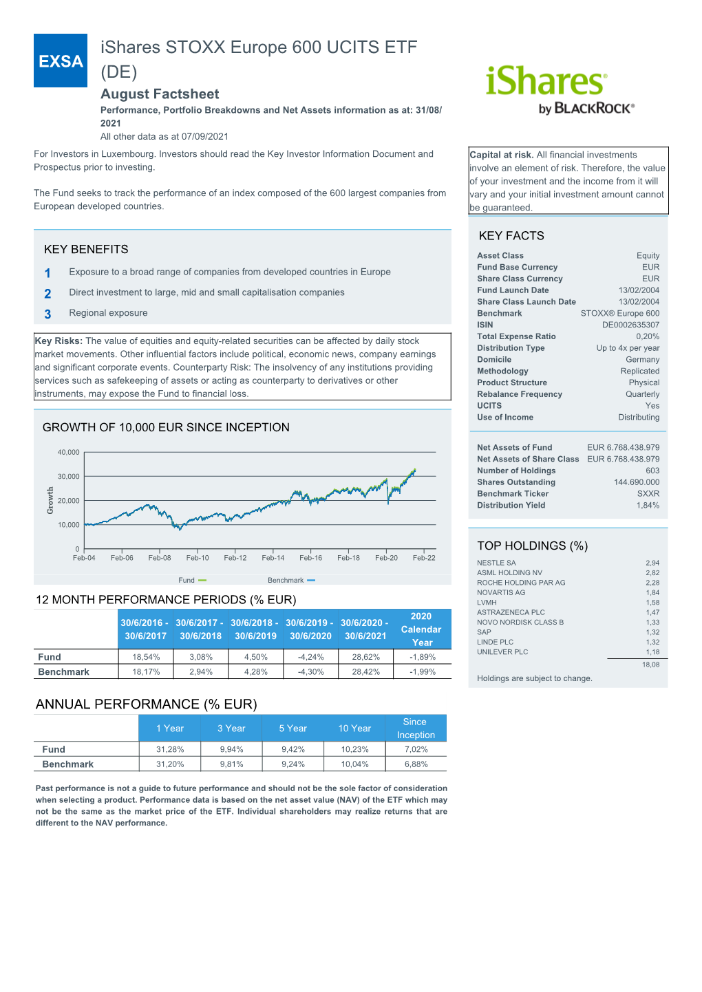 Ishares STOXX Europe 600 UCITS