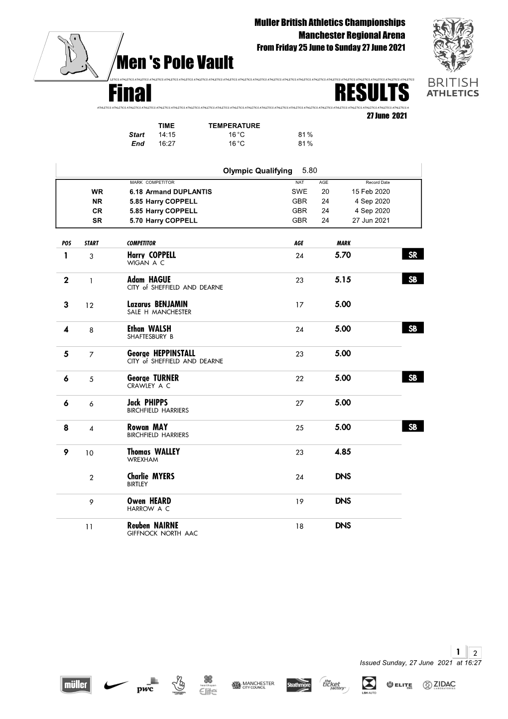 Downloadable Results (Pdf)