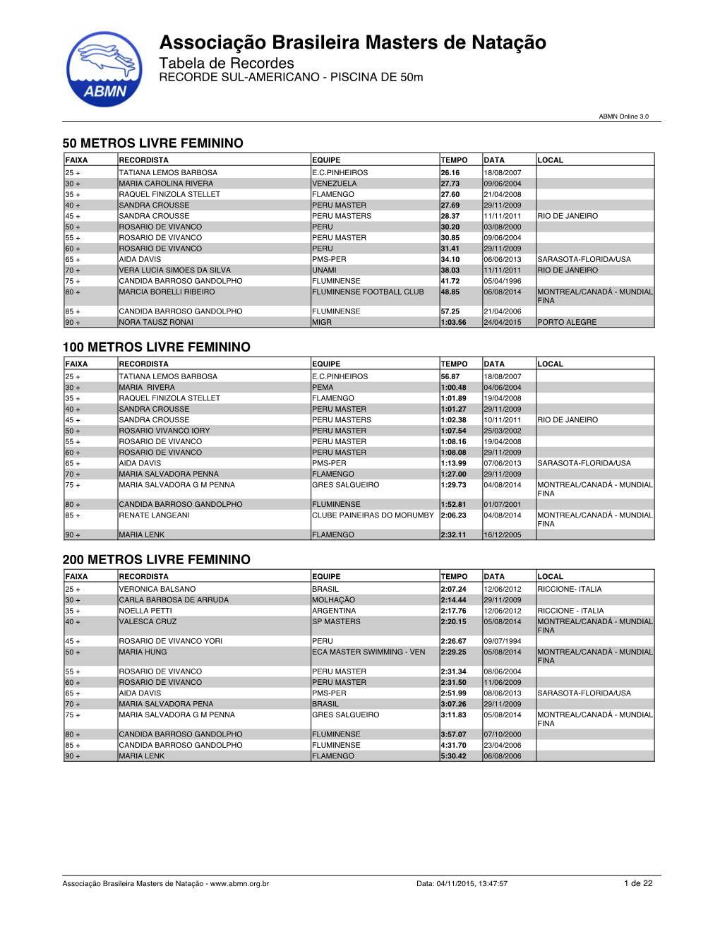 Associação Brasileira Masters De Natação Tabela De Recordes RECORDE SUL-AMERICANO - PISCINA DE 50M