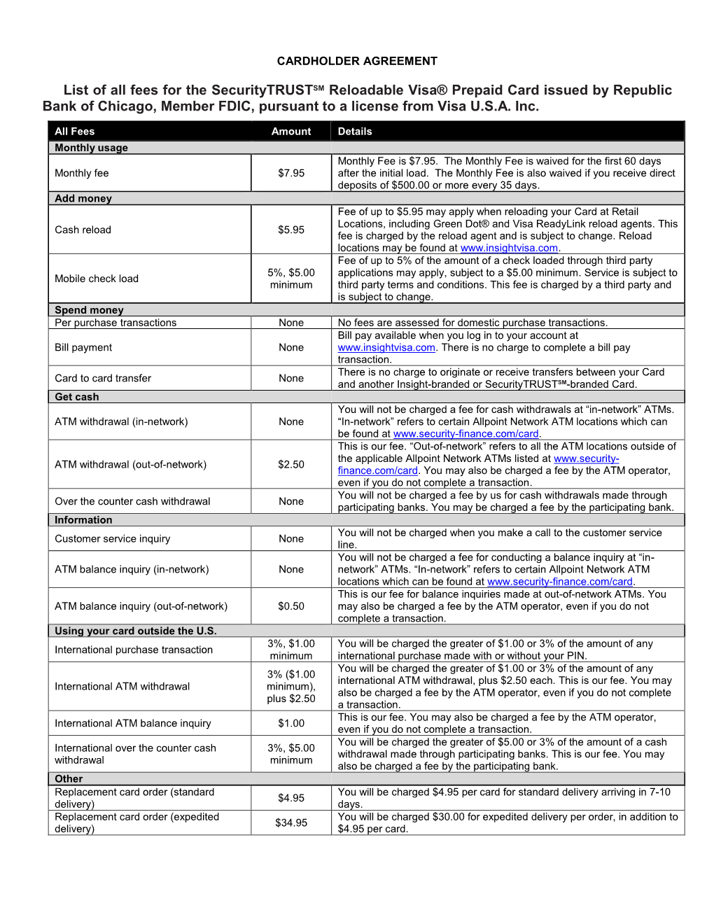 List of All Fees for the Securitytrustsm Reloadable Visa® Prepaid Card Issued by Republic Bank of Chicago, Member FDIC, Pursuant to a License from Visa U.S.A