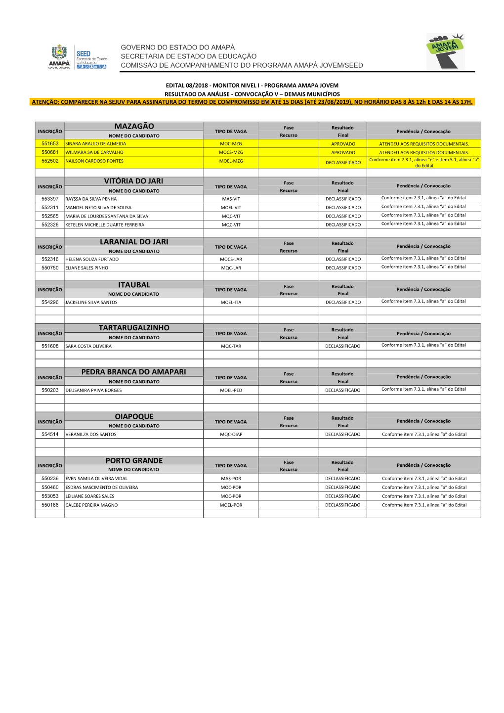 Resultados V Convocação MUNICIPIOS