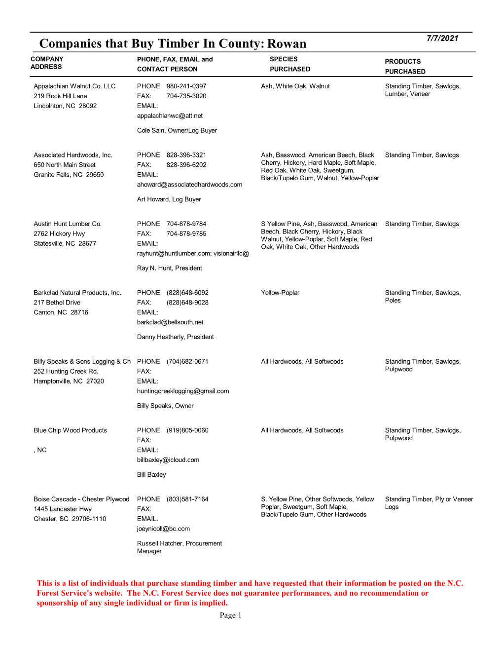 Buyers of Timber in Rowan County