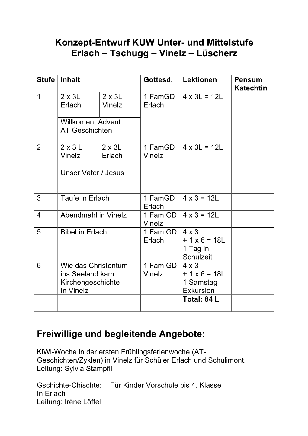 Konzept-Entwurf KUW Unter- Und Mittelstufe Erlach – Tschugg – Vinelz – Lüscherz