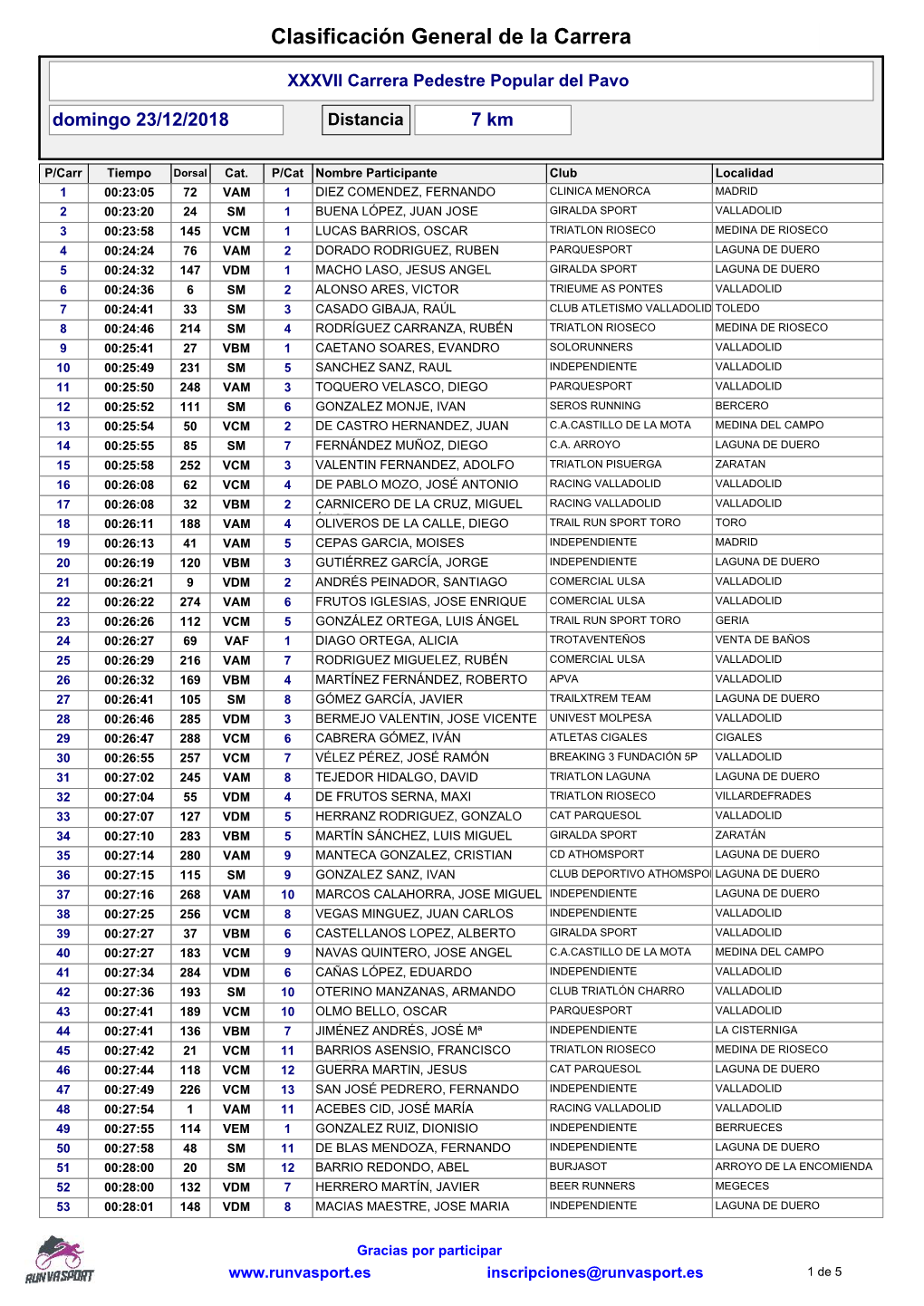 Clasificación General De La Carrera