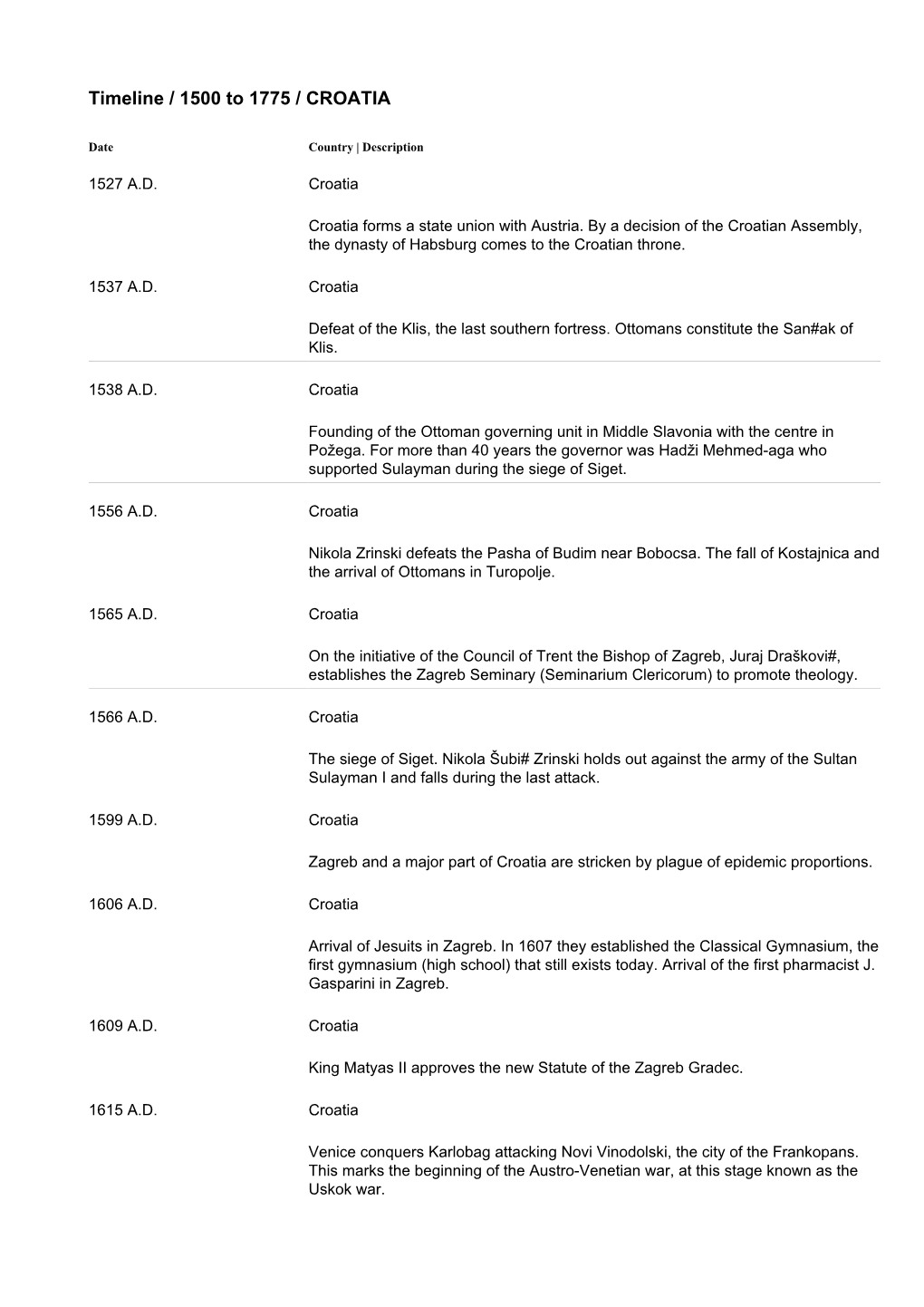 Timeline / 1500 to 1775 / CROATIA